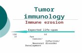 Tumor immunology Immune erosion 100 60 10 0 yr Cancer/ Infection/ Neuronal disorder Development Expected life-span.