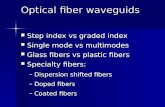 Optical fiber waveguids Step index vs graded index Step index vs graded index Single mode vs multimodes Single mode vs multimodes Glass fibers vs plastic.