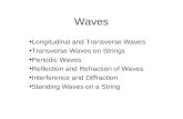 Waves Longitudinal and Transverse Waves Transverse Waves on Strings Periodic Waves Reflection and Refraction of Waves Interference and Diffraction Standing.
