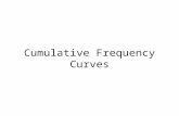 Cumulative Frequency Curves. Outcomes… Calculate the cumulative frequency Write down the upper class boundaries Plot the cumulative frequency curve Find.