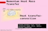 Momentum Heat Mass Transfer MHMT11 Thermal boundary layer. Forced convection (pipe, plate, sphere). Natural convection. Rudolf Žitný, Ústav procesní a.