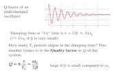 Q factor of an underdamped oscillator large if  is small compared to  0 Damping time or "1/e" time is  = 1/   (>> 1/   if  is very small)