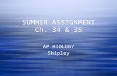 SUMMER ASSIGNMENT Ch. 34 & 35 AP BIOLOGY Shipley AP BIOLOGY Shipley.