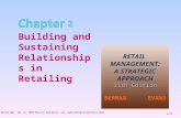 2-Retail Mgt. 11e (c) 2010 Pearson Education, Inc. publishing as Prentice Hall 2-1 1 Building and Sustaining Relationships in Retailing BERMAN EVANS 1.