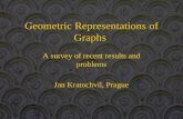 Geometric Representations of Graphs A survey of recent results and problems Jan Kratochvíl, Prague.