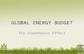 GLOBAL ENERGY BUDGET The Greenhouse Effect. Earth’ Surface Temperature Amount of incident sunlight Reflectivity of planet Greenhouse Effect – Absorb outgoing.