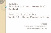 525201 Statistics and Numerical Method Part I: Statistics Week 1I: Data Presentation 1/2555 สมศักดิ์ ศิวดำรงพงศ์ somsaksi@sut.ac.th.