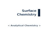 Surface Chemistry. Contents 1. Surface Chemistry 2. Biosensors 3. TEM 4. SEM 5. AFM.