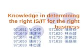 Knowledge in determining the right IS/IT for the right business 971651 吳亞婷 971606 陳彥谷 971649 陳建利 971620 林雨臻 971644 林盈君 971720 謝佩芸 971650 陳育巧