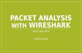 PACKET ANALYSIS WITH WIRESHARK DHCP, DNS, HTTP Chanhyun park.