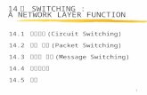 1 14 장 SWITCHING : A NETWORK LAYER FUNCTION 14.1 회선교환 (Circuit Switching) 14.2 패킷 교환 (Packet Switching) 14.3 메시지 교환 (Message Switching) 14.4 네트워크층