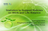 Statistics to Support Policies on Work and Life Balance Kyunghee Kim Employment Statistics Division Statistics Korea.
