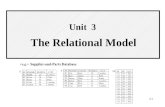 3-1 Unit 3 The Relational Model. 3-2 Wei-Pang Yang, Information Management, NDHU Outline  3.1 Introduction  3.2 Relational Data Structure  3.3 Relational.