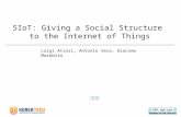 SIoT: Giving a Social Structure to the Internet of Things 전일규 Luigi Atzori, Antonio Iera, Giacomo Morabito.