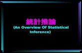 統計推論 (An Overview Of Statistical Inference). The statistical inference contains two parts Estimation （參數估計；母數估計） 點估計 區間估計 Hypothesis Testing