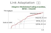 Link Adaptation 기술Throughput C/I QPSK, R=1/4 8PSK, R=1/4 16QAM, R=1/4 16QAM, R=1/2 Hull of AMC Adaptive Modulation/Coding transition, 8PSK->16QAM.
