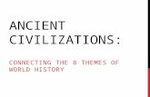 ANCIENT CIVILIZATIONS: CONNECTING THE 8 THEMES OF WORLD HISTORY.