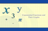 Exponential Functions and Their Graphs. 2 The exponential function f with base b is defined by f(x) = ab x where b > 0, b  1, and x is any real number.