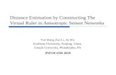 Distance Estimation by Constructing The Virtual Ruler in Anisotropic Sensor Networks Yun Wang,Kai Li, Jie Wu Southeast University, Nanjing, China, Temple.