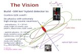 radio lobe sound disk  t p ~ km  optical light cone The Vision *) see e.g. A. Ringwald,ARENA 2005 Build ~100 km 3 hybrid detector to: Confirm GZK cutoff.