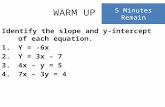 WARM UP Identify the slope and y-intercept of each equation. 1.Y = -6x 2.Y = 3x – 7 3.4x – y = 5 4.7x – 3y = 4 5 Minutes Remain.