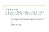 Sesame: A Generic Architecture for Storing and Querying RDF and RDF Schema Jeen Broekstra, Arjohn Kampman, and Frank van Harmelen 정홍석 2005.01.20.