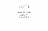 UNIT 3 COMPARISON ACE-V DAUBERT. FIRST THINGS…………………… ASSIGNMENTS UNDERSTAND WHAT IS BEING ASKED ADDRESS WHAT IS BEING ASKED DO NOT GO OFF ON TANGENTS.