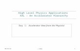12/3/2015J-PARC1 High Level Physics Applications XAL – An Accelerator Hierarchy Day 1: Accelerator View from the Physicist.