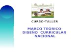 CURSO-TALLER MARCO TEÓRICO DISEÑO CURRICULAR NACIONAL.