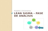 LEAN SIGMA – FASE DE ANÁLISIS Propósito y herramientas 1.