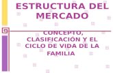 ESTRUCTURA DEL MERCADO CONCEPTO, CLASIFICACIÓN Y EL CICLO DE VIDA DE LA FAMILIA.