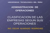 UNIVERSIDAD TECNOLOGICA DEL PERU ADMINISTRACION DE OPERACIONES CLASIFICACION DE LAS EMPRESAS SEGUN SUS OPERACIONES ING. OSCAR ALVARADO RODRIGUEZ.