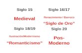 Siglo 15 Medieval Siglo 16/17 Renacimiento / Barroco “Siglo de Oro” Siglo 18/19 Ilustración/Modernismo “Romanticismo” Siglo 20 Pos- Moderno.