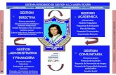 SISTEMA INTEGRADO DE GESTION I.E.D. LAURA VICUÑA MISION/VISIONPOLITICAS DE CALIDADMAPA DE PROCESOSNORMATIVIDAD NECESIDADES DE LOS CLIENTES (COMUNIDAD)