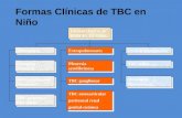Formas Clínicas de TBC en Niño Formas clínicas de TUBERCULOSIS Pulmonares Complejo primario Forma pulmonar progresiva TBC pulmonar tipo adulto Formas diseminadas.
