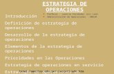 ESTRATEGIA DE OPERACIONES Introducción Definición de estrategia de operaciones Desarrollo de la estrategia de operaciones Elementos de la estrategia de.