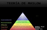 Nombre: Ariel Miranda Curso: 2°D :C Una teoría sobre la motivación humana La pirámide de maslow es una teoría psicológica propuesta por Abraham Maslow.