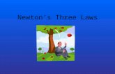 Newton’s Three Laws
