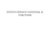 SISTEM NERACA NASIONAL & PDB/PDRB