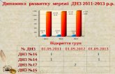 Динамика   розвитку  мережі  ДНЗ 2011-2013  р.р .