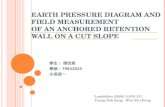 EARTH PRESSURE DIAGRAM AND FIELD MEASUREMENT OF AN ANCHORED RETENTION WALL ON A CUT SLOPE