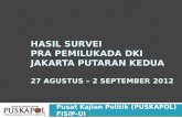Hasil Survei Pra pemilukada  DKI  J akarta putaran kedua 27  Agustus  – 2 September  2012