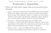 Tomasulo’s Algorithm