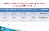 Повышение должностных окладов в период 2011-2013 г.г.