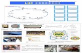 LHC の超伝導マグネット