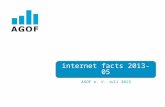 internet facts  2013-05