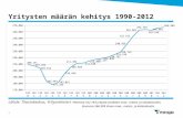 Yritysten  määrän kehitys  1990-2012