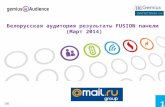 Белорусская аудитория результаты  FUSION  панели ( Март 2014 )
