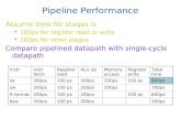 Pipeline Performance