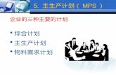 5.  主生产计划（ MPS ）